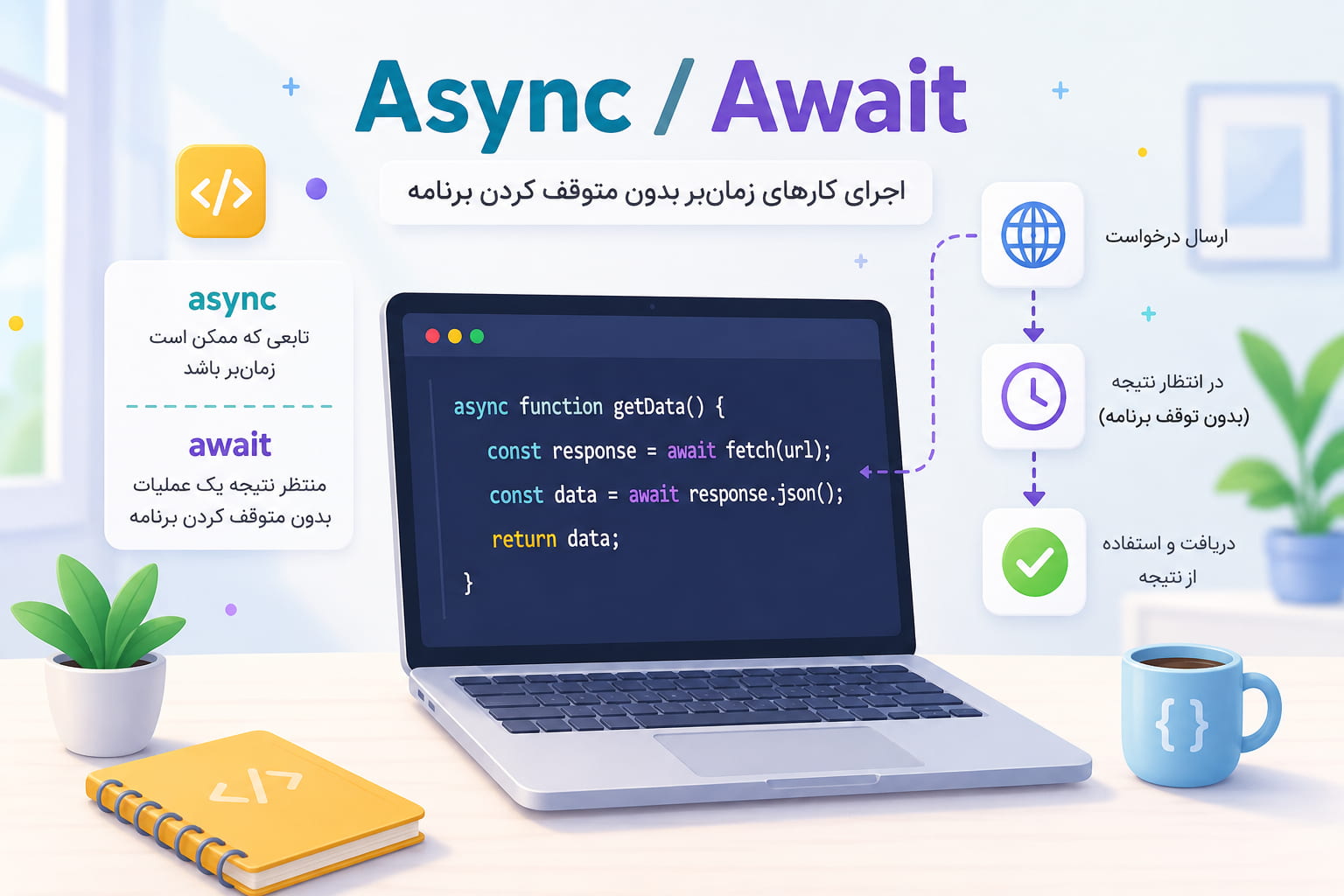 Async/Await؛ اجرای هوشمند عملیات زمان‌بر