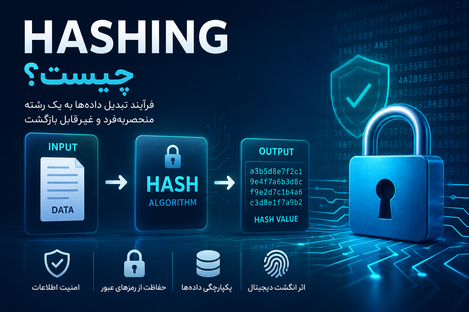 Hashing چیست و چرا امنیت دنیای دیجیتال به آن وابسته است؟