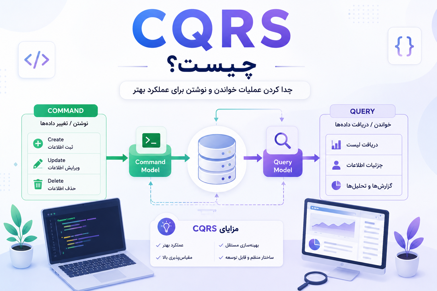 CQRS _ معماری هوشمند داده‌ها