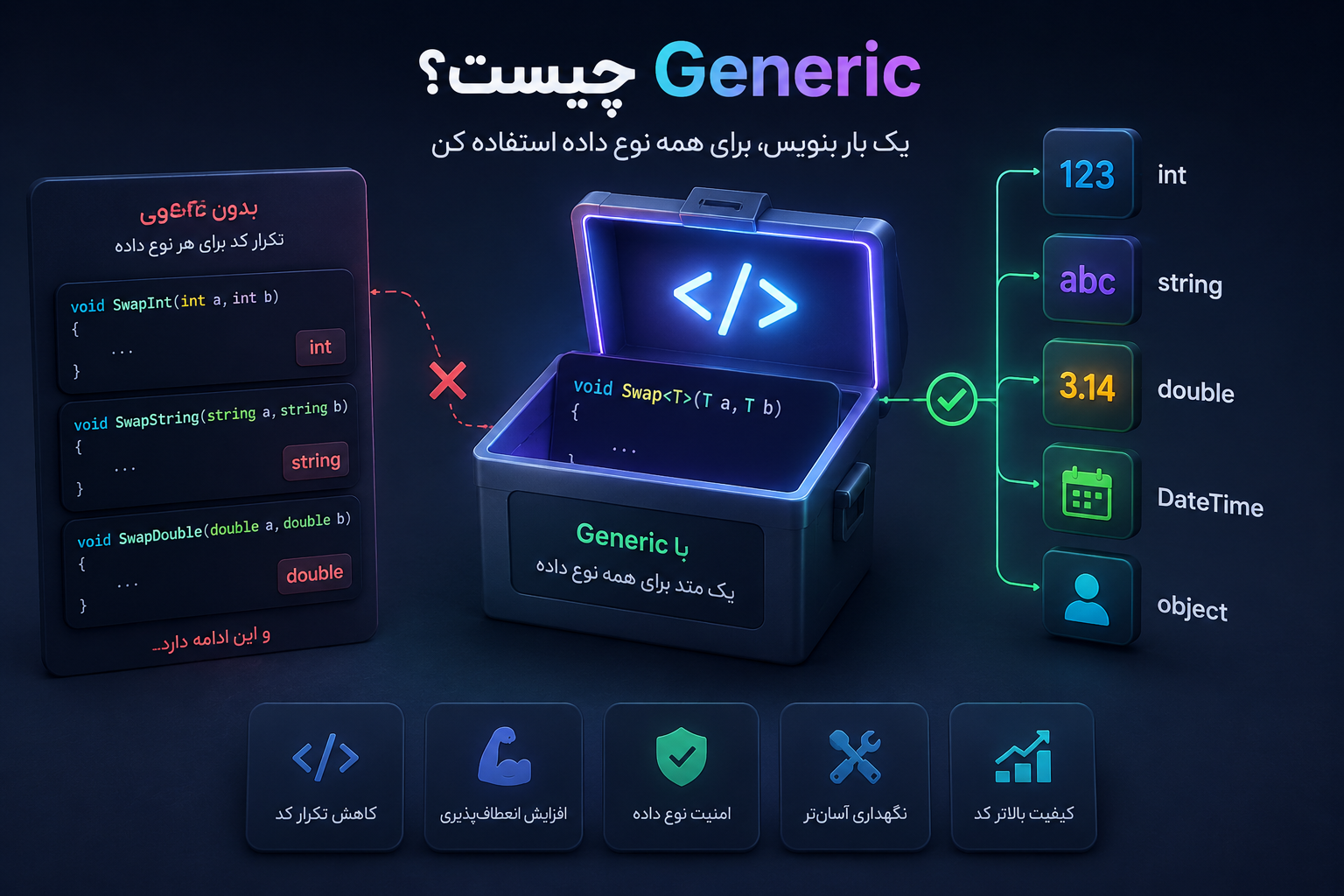 Generic چیست و چرا مهم است؟