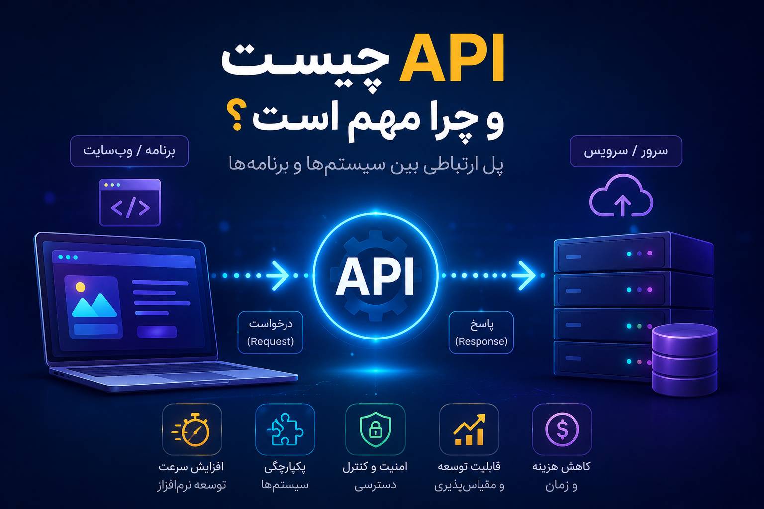 API؛ کلید ارتباط بین وب‌سایت‌ها و سرویس‌ها