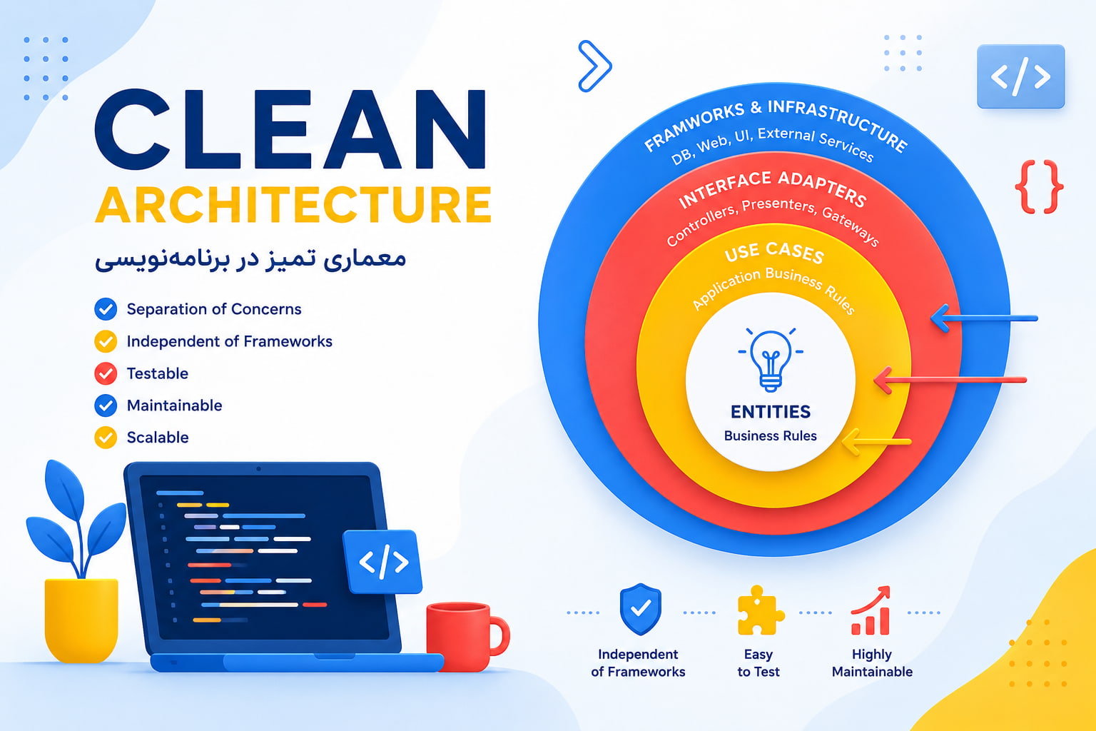 Clean Architecture چیست؟ معماری تمیز برنامه‌نویسی